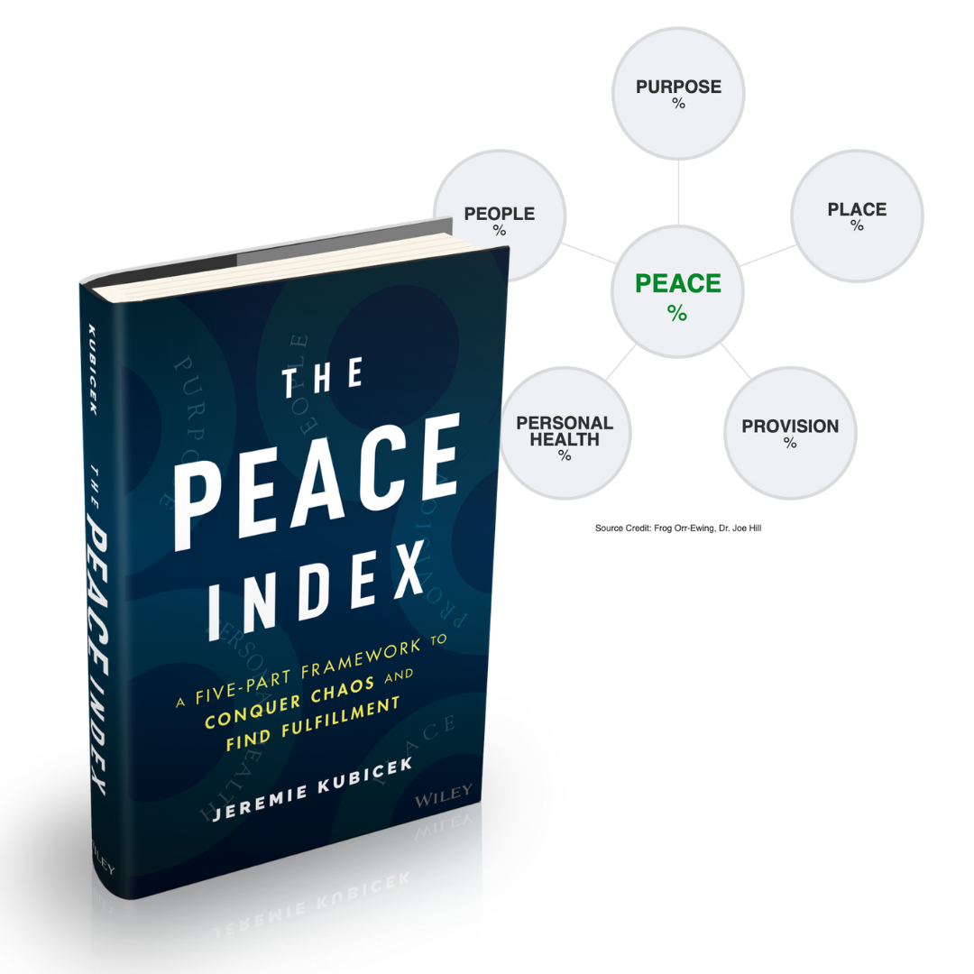 Peace Index Online Course 5 Voices